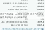 北京汽车违章几天能收到信息-北京汽车违章查询多长时间能出结果啊呢