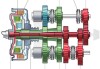 汽车知识之变速箱_汽车变速箱基础知识