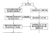 换购车辆-汽车换购新车的条件