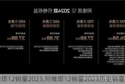 阿维塔12销量2023,阿维塔12销量2023历史销量数据