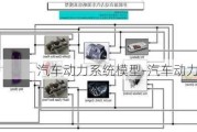 汽车动力系统模型-汽车动力系统简图