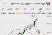 长安汽车股票最新分析-长安汽车股票最新分析结果