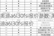 奥迪a6l30fsi报价参数-奥迪a6l30fsi报价