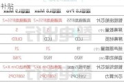 理想汽车价格补贴一览表-理想汽车2021款补贴