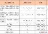 小型汽车驾驶年龄-小型汽车准驾年龄