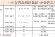 小型汽车驾驶年龄-小型汽车准驾年龄