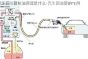 汽车回油管放油原理是什么-汽车回油管的作用