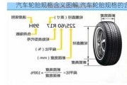 汽车轮胎规格含义图解,汽车轮胎规格的含义