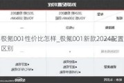 极氪001性价比怎样_极氪001新款2024配置区别