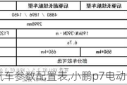 小鹏P7汽车参数配置表,小鹏p7电动汽车参数