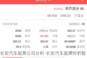 长安汽车股票公司分析-长安汽车股票分析股票