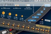 广州汽车限购政策2023最新-广州汽车限购政策2023最新规定