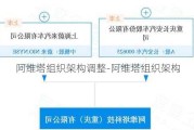 阿维塔组织架构调整-阿维塔组织架构