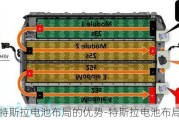 特斯拉电池布局的优势-特斯拉电池布局