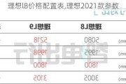 理想l8价格配置表,理想2021款参数