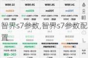 智界s7参数,智界s7参数配置