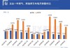 天然气汽车分析报告-天然气汽车发展趋势