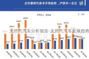 天然气汽车分析报告-天然气汽车发展趋势