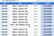 长垣到廊坊汽车-长垣到廊坊汽车随车电话多少