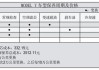 特斯拉保养项目和费用-特斯拉保养价格表大全