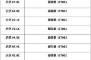 2020上海汽车报价大全-上海汽车价位