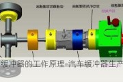 汽车缓冲器的工作原理-汽车缓冲器生产工厂