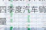 长安汽车23年四个季度销量-2020年长安汽车第四季度汽车销量