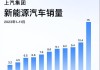 上汽集团新能源汽车产销量-上汽集团新能源汽车