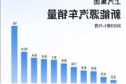 上汽集团新能源汽车产销量-上汽集团新能源汽车