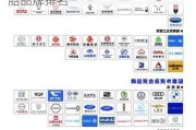家用汽车轮胎品牌排名-家用汽车轮胎品牌排名