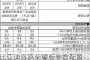 比亚迪海鸥荣耀版参数配置-比亚迪海鸥荣耀版参数配置详解