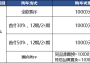 比亚迪汉ev补贴后大概多少钱,比亚迪汉ev国家补贴