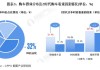 新能源汽车销量影响因素及其分析报告,新能源汽车销量影响因素及其分析