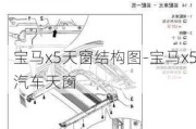 宝马x5天窗结构图-宝马x5汽车天窗