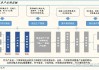 汽车配件供应链平台-汽车配件供应链平台