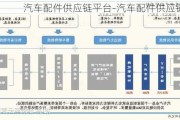 汽车配件供应链平台-汽车配件供应链平台