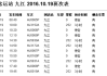 九江汽车站发车时间-九江汽车南站时刻表