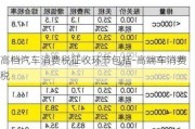 高档汽车消费税征收环节包括-高端车消费税