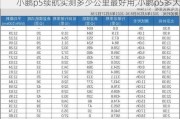 小鹏p5续航实测多少公里最好用,小鹏p5多大