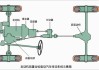 混合动力汽车传动系统_混合动力汽车传动系统的分类