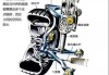 汽车悬挂机构工作原理-汽车悬挂机构工作原理