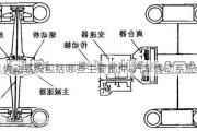 汽车传动系统包括哪些主要部件-汽车传动系统包括