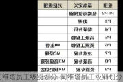 阿维塔员工级别划分-阿维塔员工级别划分图