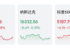 特斯拉股票评级遭下调_特斯拉 评级