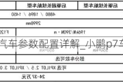 小鹏p7汽车参数配置详解_小鹏p7车辆参数