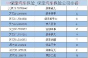 保定汽车保险_保定汽车保险公司排名