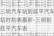 三明汽车站到延平汽车站时刻表最新-三明到廷平汽车表