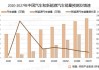 新能源汽车市场现状及前景分析-新能源汽车市场前景预测