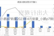 小鹏p7销量2023年4月销量_小鹏p7销量2020