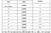 北京汽车摇号中签倍数怎么算-北京摇号中签比例